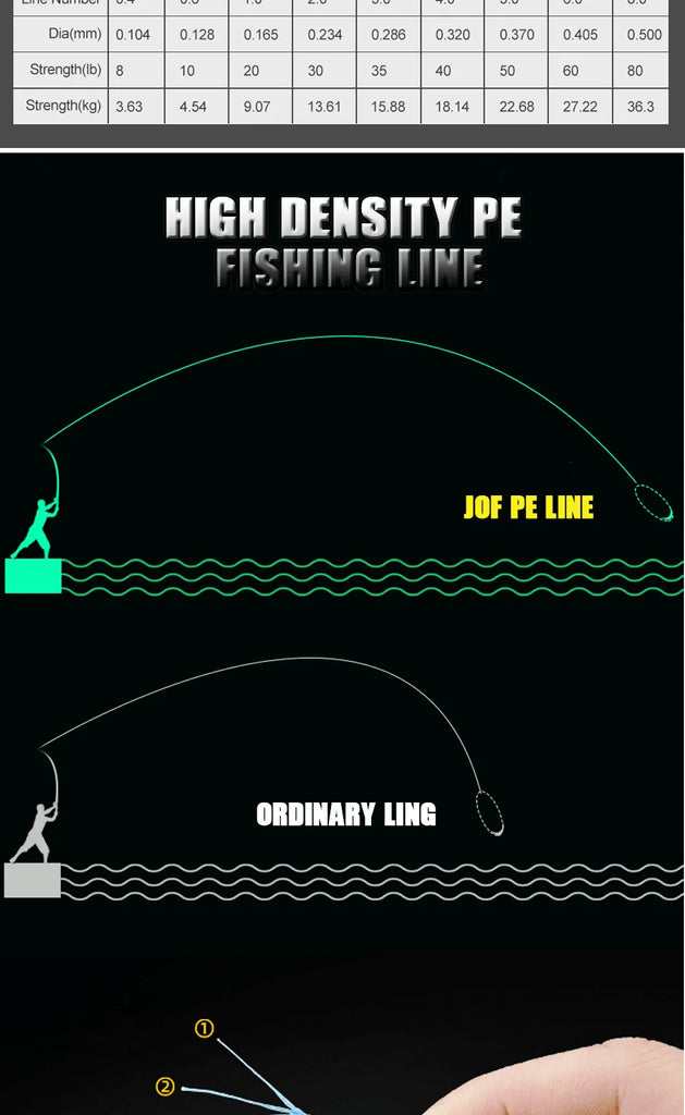 JOF 4-Strand 300M PE Braided Fishing Line β Ultra-Strong Multifilament Line (8LBβ80LB) | High Sensitivity & Smooth Casting