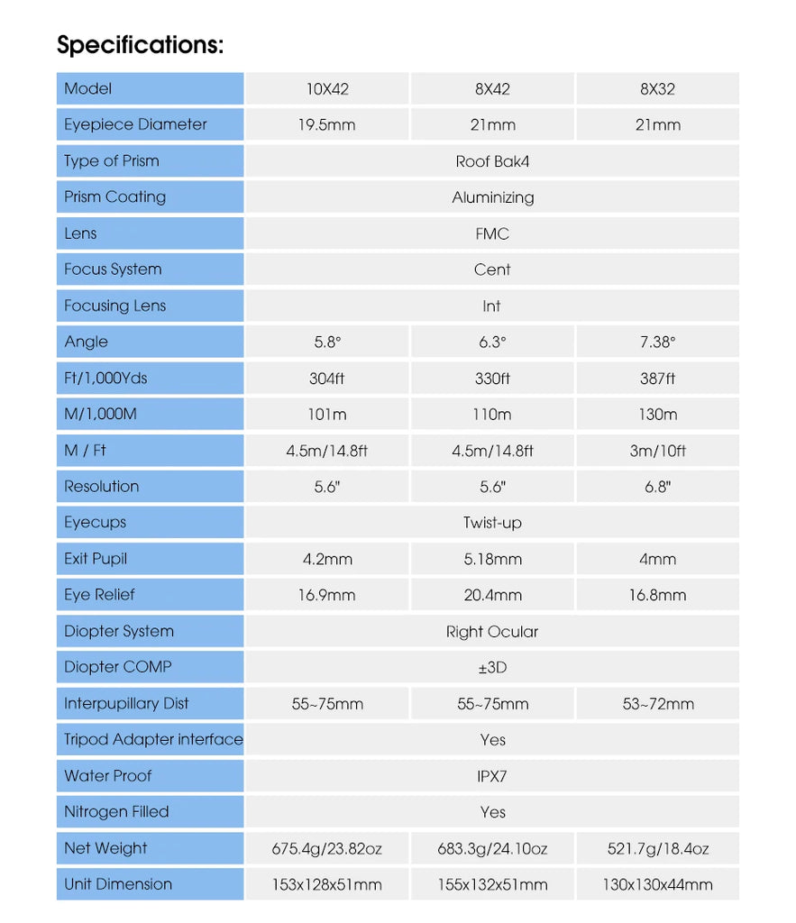 SVBONY SV47 Professional Bird Watching Binoculars – 8x32 / 8x42 / 10x42 Powerful HD Telescope | IPX7 Waterproof Camping & Survival Gear
