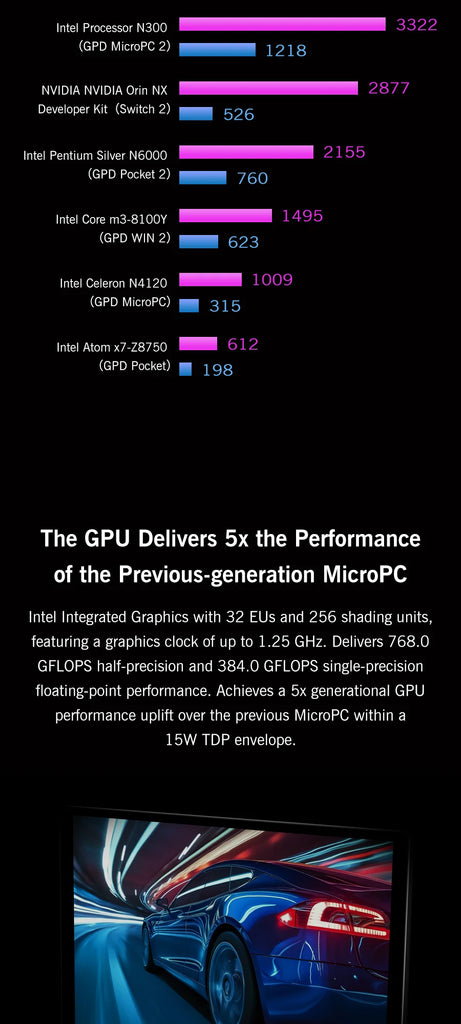 GPD MicroPC 2 – 7-Inch Mini Laptop with Intel® Core™ i3-N300/N250, 16GB RAM & 512GB SSD – Ultra-Portable Windows 11 Pocket Computer