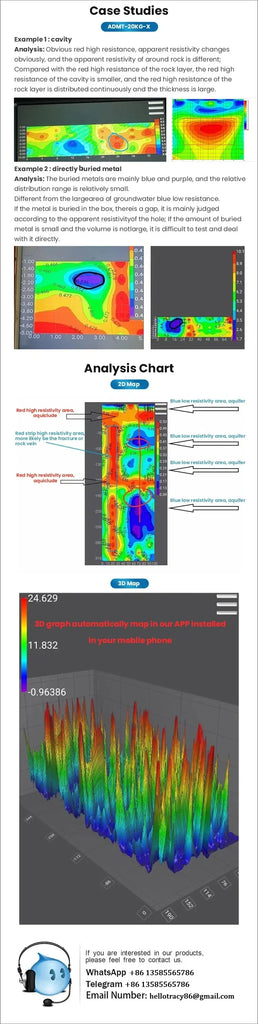 Aidu ADMT-20KG-X Gold Detector β 20 Meters Depth, 2D/3D Automatic Mapping Treasure Detector