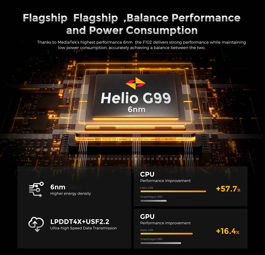 FOSSiBOT F102 Rugged Smartphone – 16500mAh Battery, 20GB+256GB, Android 13, 120Hz 6.58" FHD+ Display, Helio G99, 108MP Camera, NFC