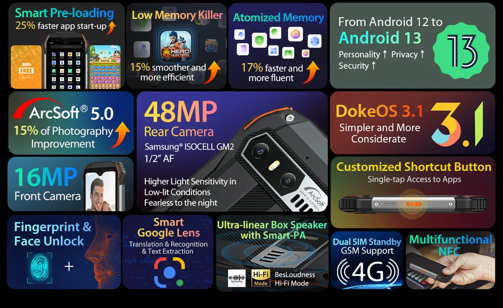 Blackview N6000 Rugged Waterproof Mini Smartphone | 4.3" Display, 256GB Storage, Android 13, 48MP Camera, NFC, Helio G99 Octa-Core