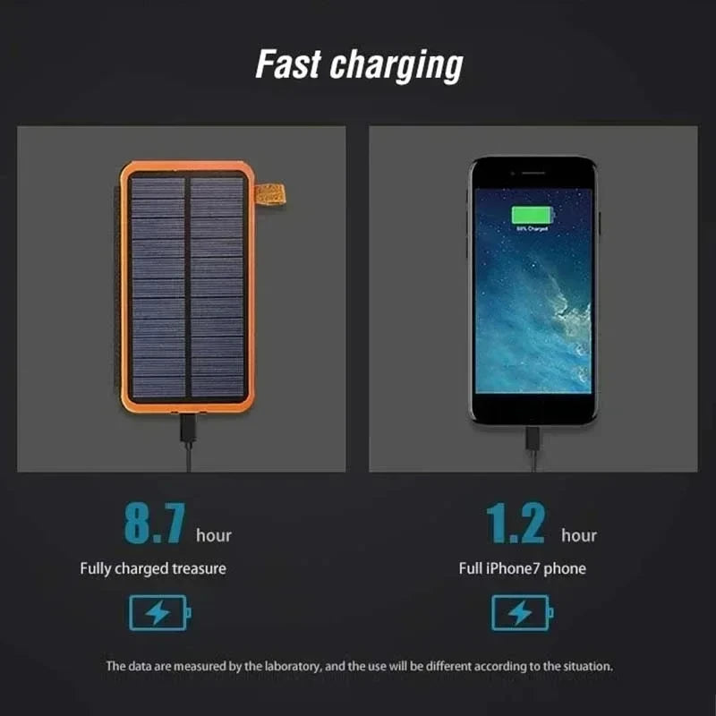 Xiaomi 200,000mAh Solar Power Bank with Folding Solar Panels – Portable Quick-Charge Power for Outdoor Camping & Survival