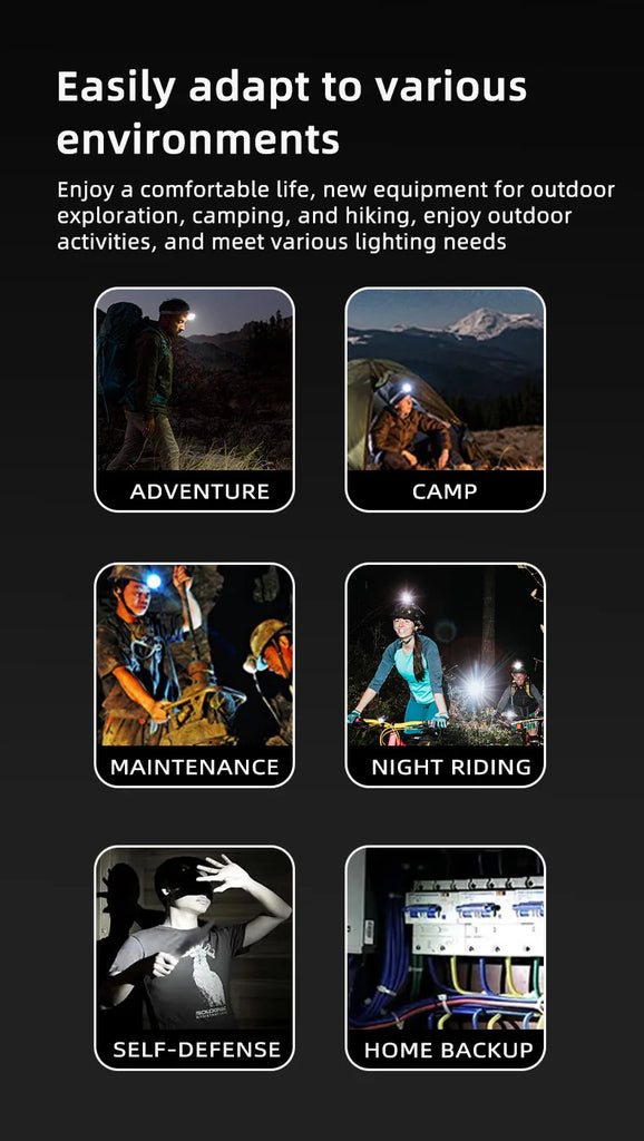 COBA XHP360 Ultra-Bright 36-Core Rechargeable Headlamp – 5 Light Modes, 2000m Range, Zoom Beam, IP68 Waterproof