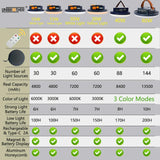 13500mAh Rechargeable Camping Lantern โ Waterproof LED Light with Remote Control, Power Bank, & Stepless Dimming thumbnail 5