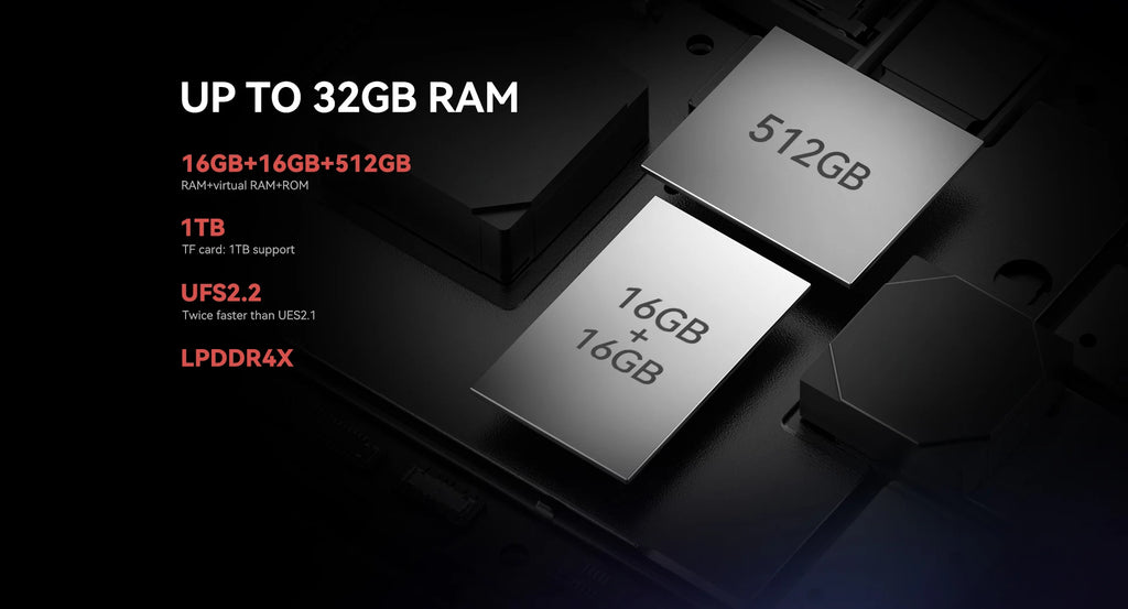 IIIF150 B3 Pro 5G Rugged Smartphone