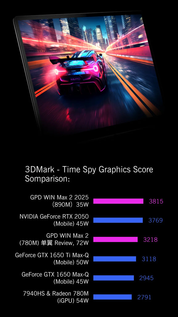 GPD WIN Max 2 (2025 Model) – AI9 HX370 / AMD 8840U | 32GB–64GB RAM | 1TB–2TB SSD | Mini Gaming Laptop & Ultra Portable PC