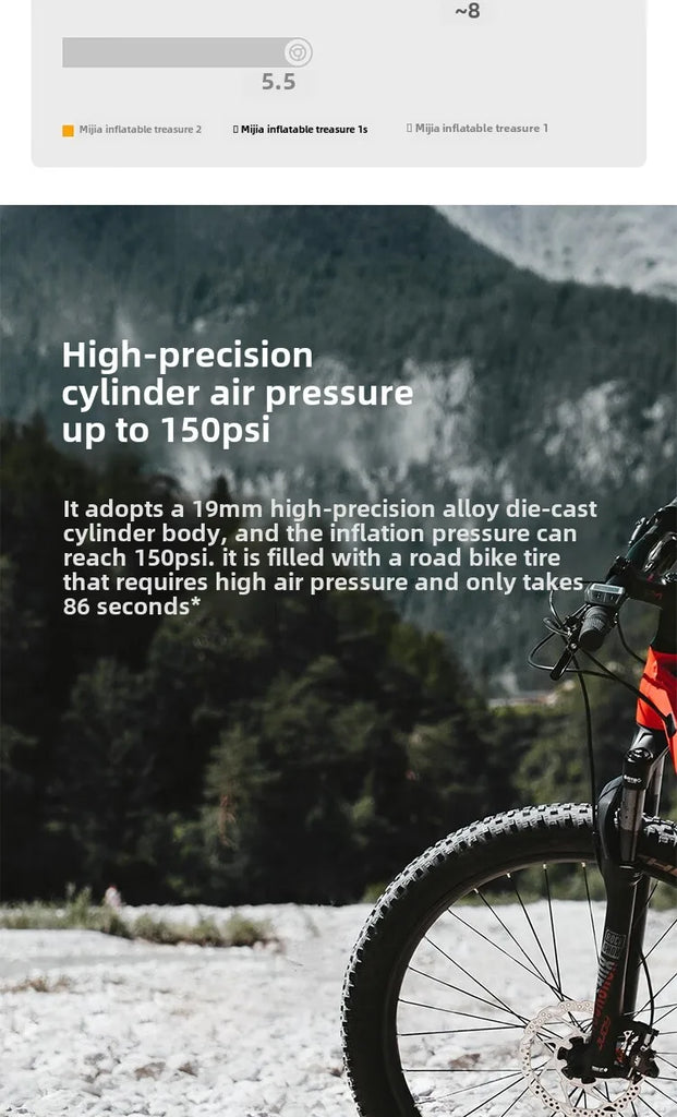 Xiaomi Mijia Air Pump 2 – Portable Tire Inflator with Digital Pressure Detection, 150 PSI, 2000mAh Rechargeable Battery