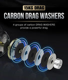 SeaSir Megacuda 15KG Drag Baitcasting Reel – Deep Spool, Aluminum Frame, Carbon Side, Double Handle Jigging Reel for Fresh & Saltwater Fishing thumbnail 10