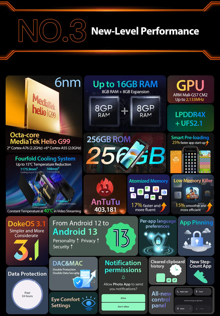 Blackview N6000 Rugged Waterproof Mini Smartphone | 4.3" Display, 256GB Storage, Android 13, 48MP Camera, NFC, Helio G99 Octa-Core