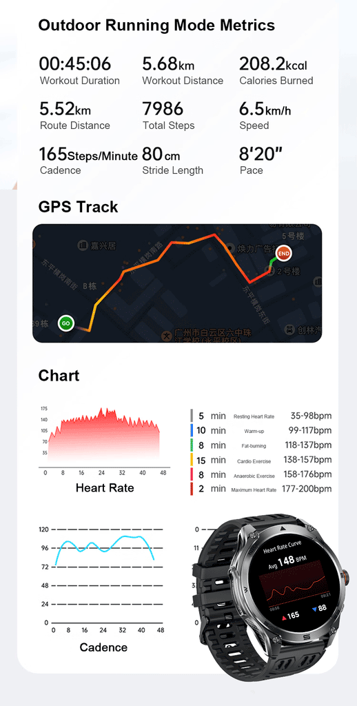 GUHUAVMI Professional GPS Outdoor Smartwatch – Military Grade, 1000mAh Battery, 10ATM Waterproof