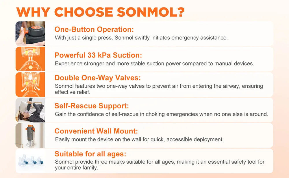 Anti-Choking Rescue Device with 3 Mask Sizes – Emergency Airway Clearing Kit for Adults & Kids