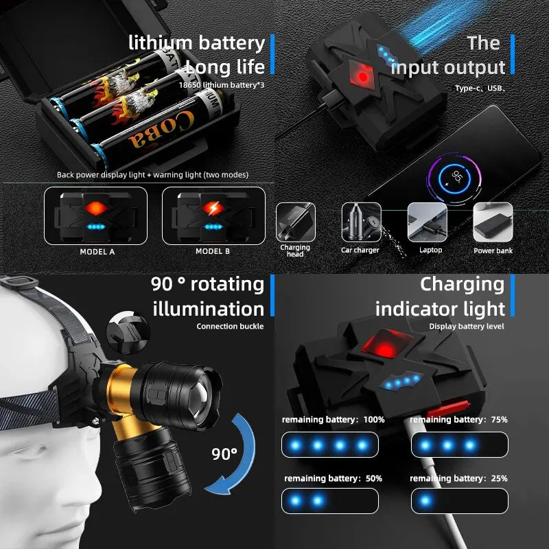 COBA XHP360 Ultra-Bright 36-Core Rechargeable Headlamp – 5 Light Modes, 2000m Range, Zoom Beam, IP68 Waterproof