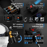 COBA XHP360 Ultra-Bright 36-Core Rechargeable Headlamp – 5 Light Modes, 2000m Range, Zoom Beam, IP68 Waterproof thumbnail 5