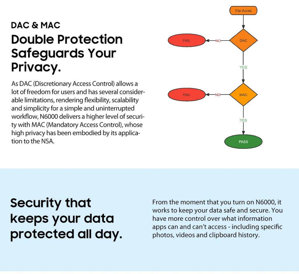 Blackview N6000 Rugged Waterproof Mini Smartphone | 4.3" Display, 256GB Storage, Android 13, 48MP Camera, NFC, Helio G99 Octa-Core