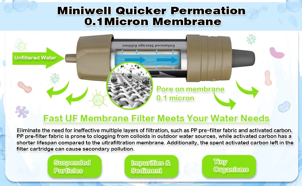 Miniwell Emergency Water Filter – Compact, Reliable Clean Water Anywhere