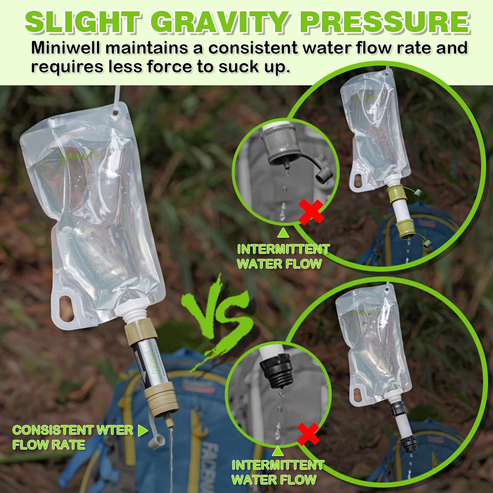 Miniwell Emergency Water Filter – Compact, Reliable Clean Water Anywhere