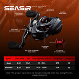 Seasir Salminus Baitcasting Reel – 8.0:1 Gear Ratio | Dual Aluminum Spools | 11+1BB | 12KG Drag Power thumbnail 2
