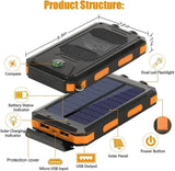 Solar Power Bank – Waterproof, Fast Charging, High-Capacity Powerbank with SOS & LED Light for Outdoor Survival thumbnail 4