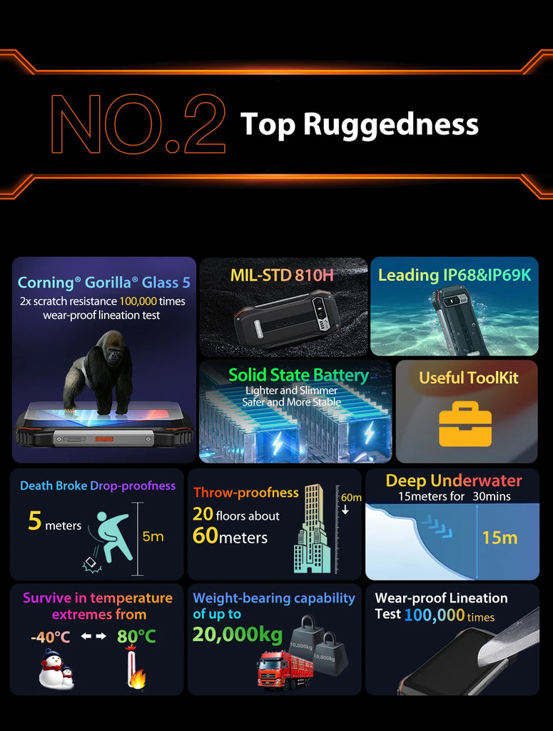 Blackview N6000 Rugged Waterproof Mini Smartphone | 4.3" Display, 256GB Storage, Android 13, 48MP Camera, NFC, Helio G99 Octa-Core