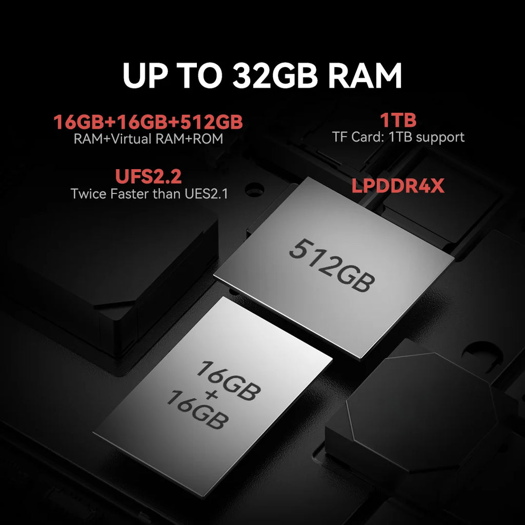 IIIF150 B3 Pro 5G Rugged Smartphone