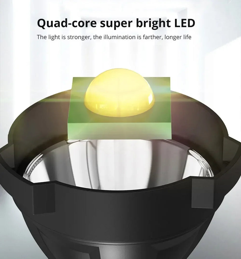 Ultra-Bright Waterproof LED Rechargeable Spotlight – USB Powered Searchlight for Camping, Fishing & Outdoor Survival