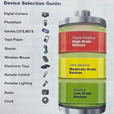 TDRFORCE AA/AAA 1.5V USB Rechargeable Lithium Batteries – 2600mWh/750mWh (4-Pack, CE Certified) thumbnail 5