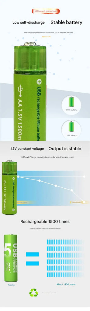 USB Rechargeable AA Lithium Batteries (4-Pack) – 1.5V 1500mWh Fast-Charge, Long-Lasting with Storage Case