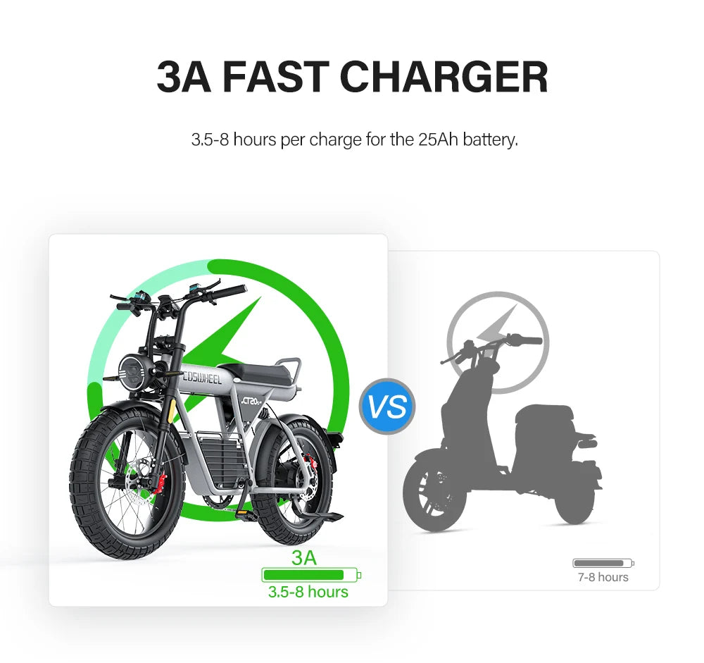 Coswheel CT20S 2000W Electric Dirt Bike β 60V 27.5Ah Fat Tire Ebike for Adults (20" Off-Road Tires, 161km Range)