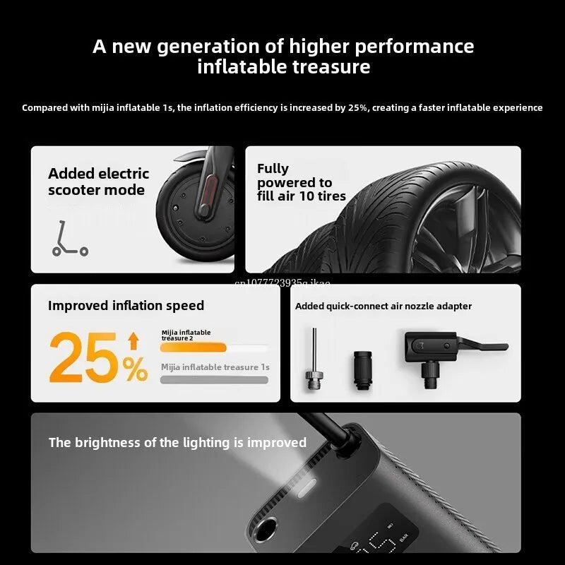 Xiaomi Mijia Air Pump 2 – Portable Tire Inflator with Digital Pressure Detection, 150 PSI, 2000mAh Rechargeable Battery