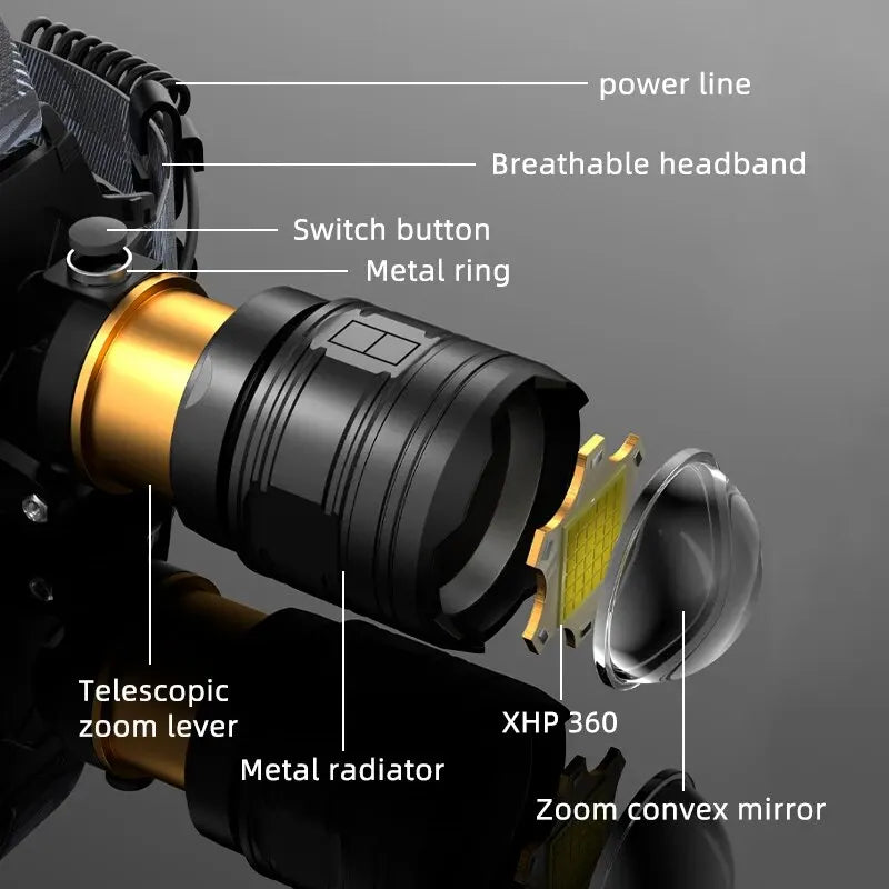 COBA XHP360 Ultra-Bright 36-Core Rechargeable Headlamp – 5 Light Modes, 2000m Range, Zoom Beam, IP68 Waterproof