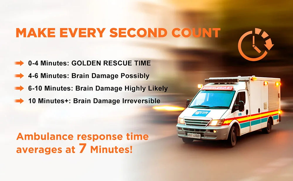 Anti-Choking Rescue Device with 3 Mask Sizes – Emergency Airway Clearing Kit for Adults & Kids