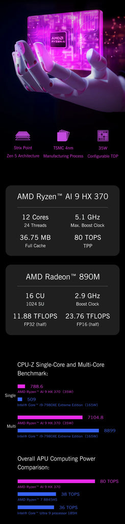GPD WIN Max 2 (2025 Model) – AI9 HX370 / AMD 8840U | 32GB–64GB RAM | 1TB–2TB SSD | Mini Gaming Laptop & Ultra Portable PC