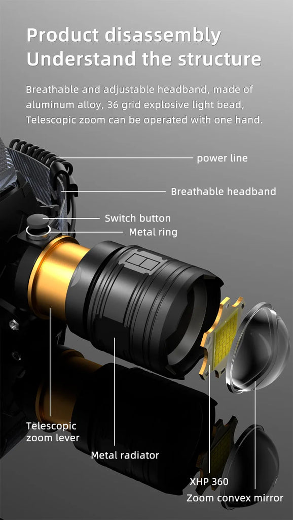 COBA XHP360 Ultra-Bright 36-Core Rechargeable Headlamp – 5 Light Modes, 2000m Range, Zoom Beam, IP68 Waterproof
