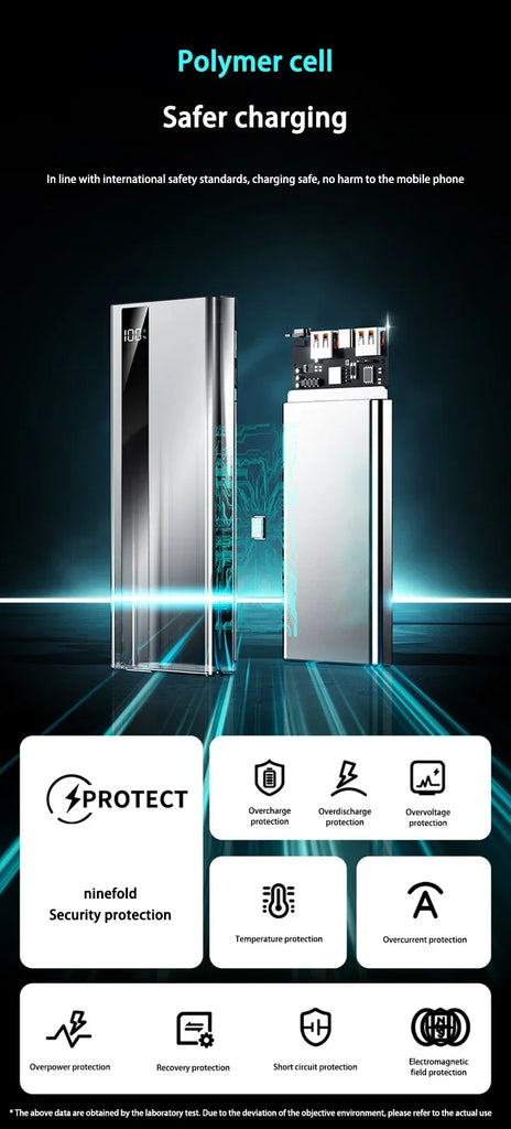 Xiaomi 120W 200000mAh Power Bank – Super Fast Charging Portable Battery Charger