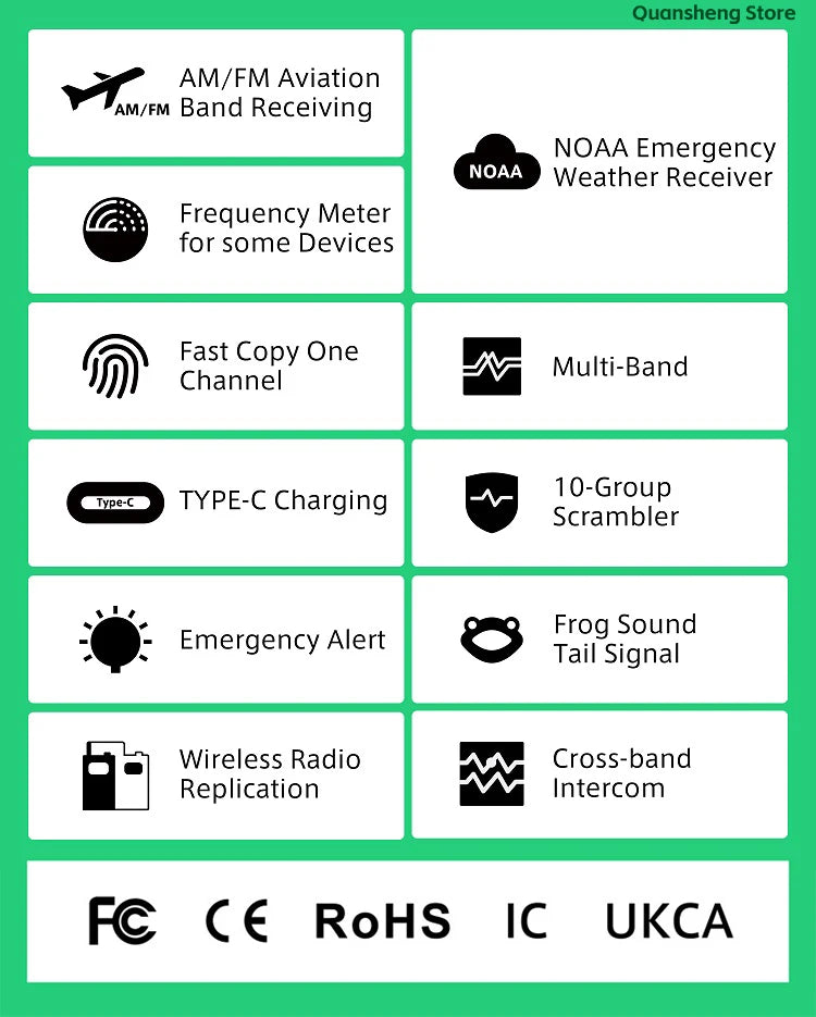 Quansheng UV-K5(8) Long-Range Dual Band Walkie Talkie – 200 Channel Portable Two-Way Radio with AM/FM, Emergency Weather, Cross-Band Intercom & Type-C Charging