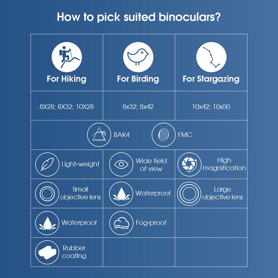 SVBONY SV47 Professional Bird Watching Binoculars – 8x32 / 8x42 / 10x42 Powerful HD Telescope | IPX7 Waterproof Camping & Survival Gear