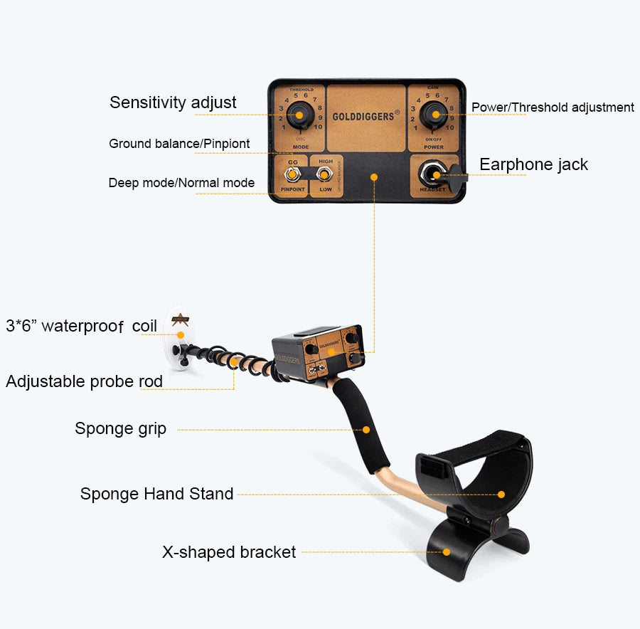 F004 High-Sensitivity Gold & Treasure Metal Detector – Deep Target Audio, 71kHz Precision Coil