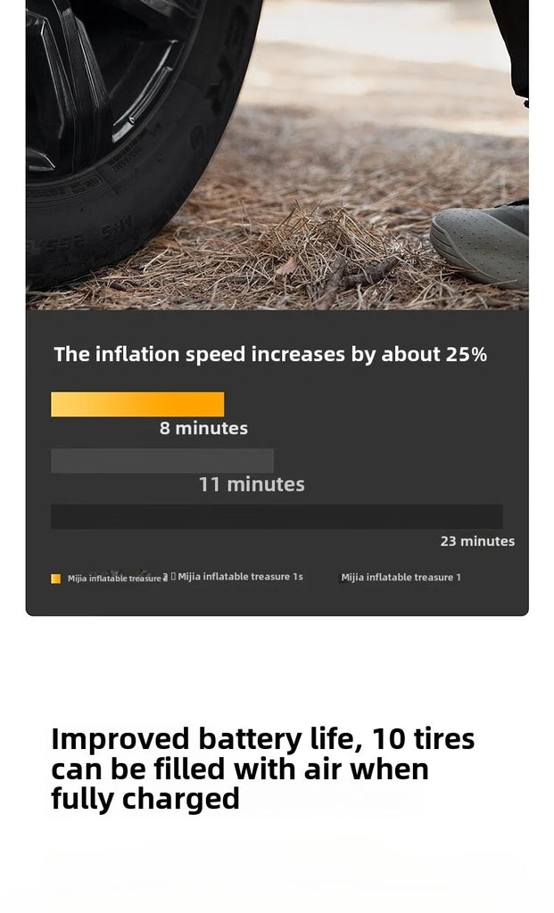 Xiaomi Mijia Air Pump 2 – Portable Tire Inflator with Digital Pressure Detection, 150 PSI, 2000mAh Rechargeable Battery