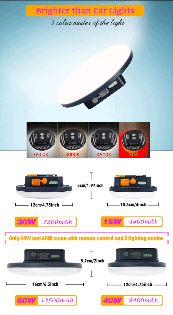 13500mAh Rechargeable Camping Lantern โ Waterproof LED Light with Remote Control, Power Bank, & Stepless Dimming