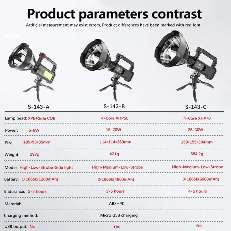 Ultra-Bright Waterproof LED Rechargeable Spotlight – USB Powered Searchlight for Camping, Fishing & Outdoor Survival