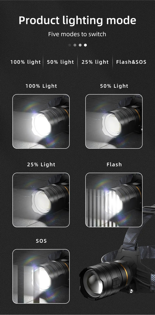 COBA XHP360 Ultra-Bright 36-Core Rechargeable Headlamp – 5 Light Modes, 2000m Range, Zoom Beam, IP68 Waterproof