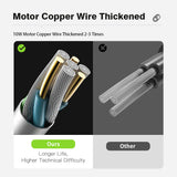 LIXADA Digital Camping Shower Kit – 6000mAh Portable Outdoor Shower with Intelligent Display for RV & Camping thumbnail 14