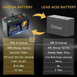 12V 80–150Ah LiFePO4 Deep Cycle Lithium Battery – Built-in BMS, 4000+ Cycles thumbnail 6