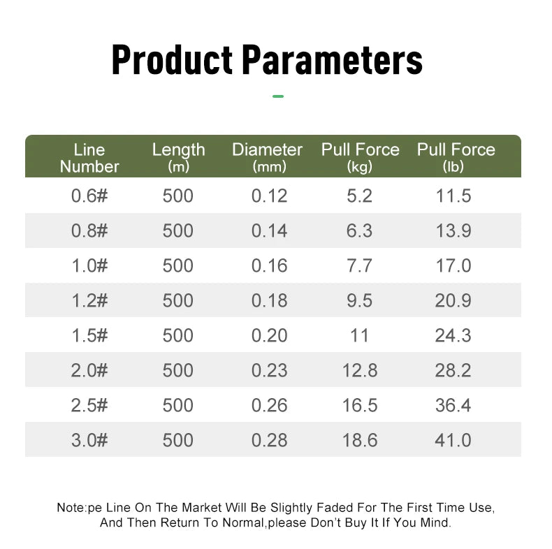 LEYDUN 500m 8-Strand Braided PE Fishing Line – Ultra Strong, Smooth & Durable Multifilament Line