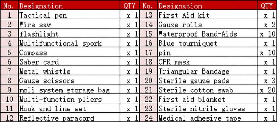 Professional Survival First Aid Kit – 24-in-1 Emergency Gear with Molle Bag | Camping, Hiking, Outdoor Rescue IFAK