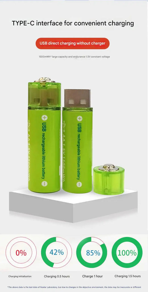USB Rechargeable AA Lithium Batteries (4-Pack) – 1.5V 1500mWh Fast-Charge, Long-Lasting with Storage Case