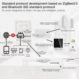 Tuya Wireless Smart Multi-Mode Gateway Hub – Bluetooth & ZigBee Mesh, Smart Life App, Alexa & Google Home Compatible thumbnail 13