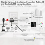 Tuya Wireless Smart Multi-Mode Gateway Hub – Bluetooth & ZigBee Mesh, Smart Life App, Alexa & Google Home Compatible thumbnail 4