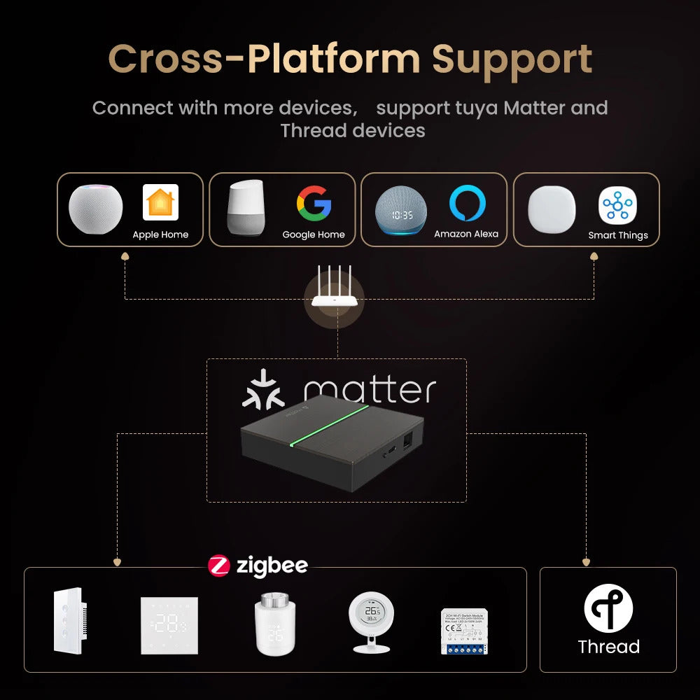 AVATTO Tuya Matter Smart Wired Gateway Hub – ZigBee Smart Home Bridge, Voice Control with Siri, Google Home & Alexa